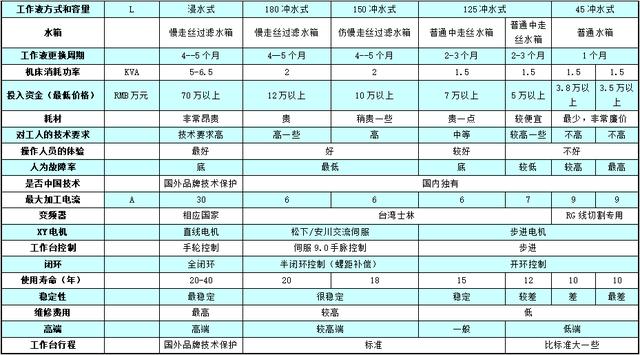 線切割機床